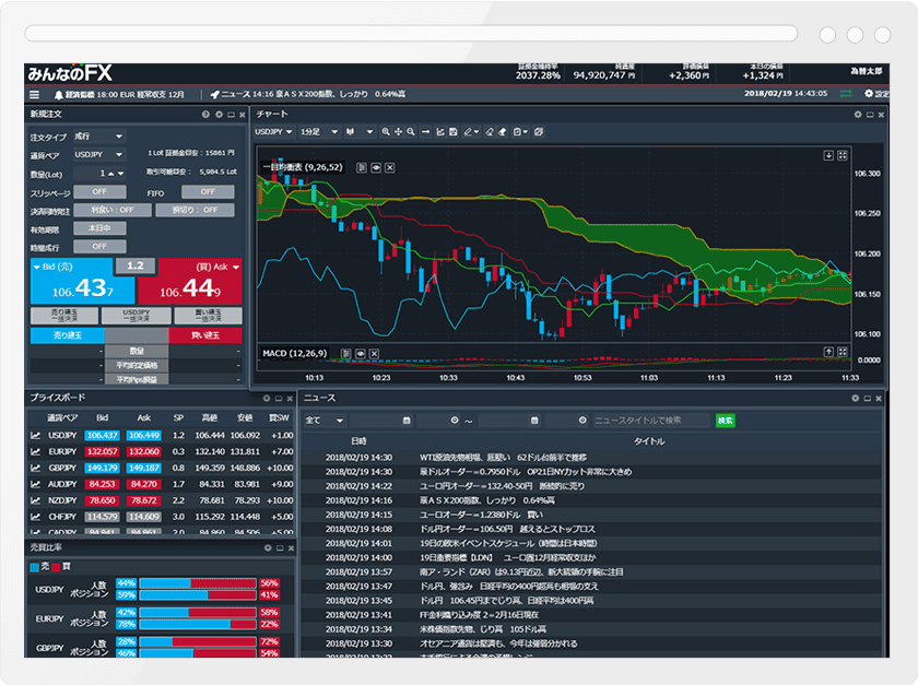 Fxトレーダー みんなのfx