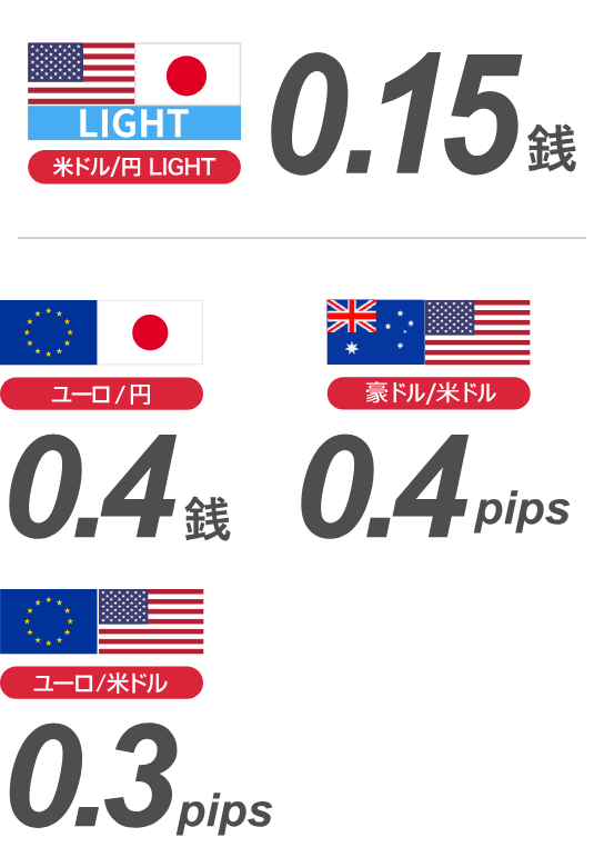 米ドル/円 0.2銭 ポンド/円 0.9銭 ユーロ/円 0.4銭 ポンド/米ドル 0.8pips 豪ドル/米ドル　0.4pips ユーロ/米ドル 0.3pips