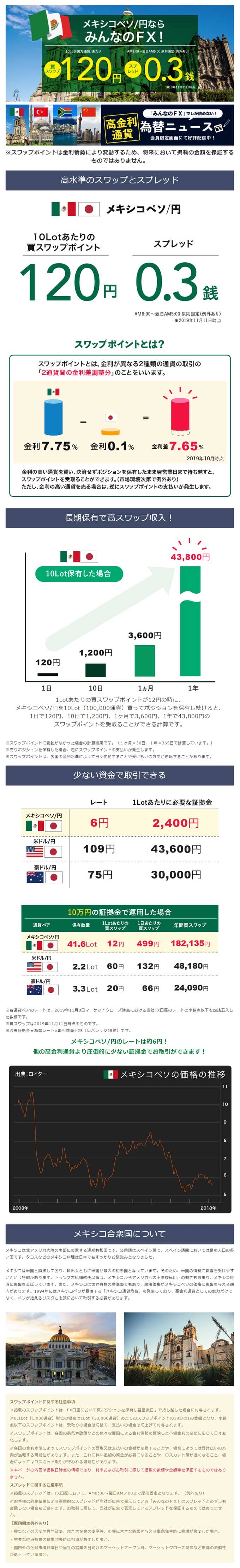 Fx選ぶならスワップもスプレッドも強い みんなのｆｘ