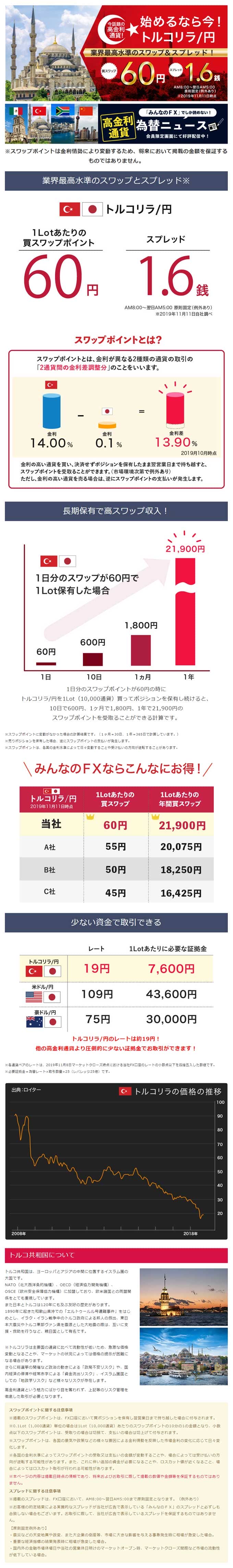 Fx選ぶならスワップもスプレッドも強い みんなのｆｘ