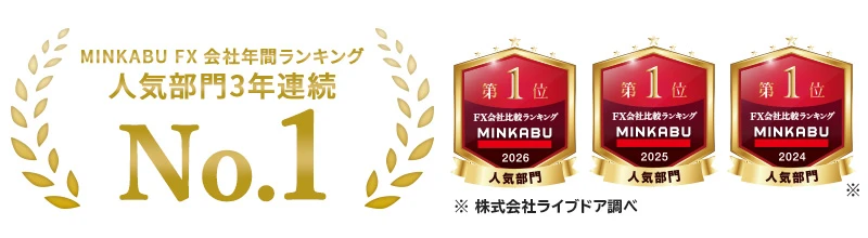 MINKABU FX 会社年間ランキング人気部門3年連続No.1