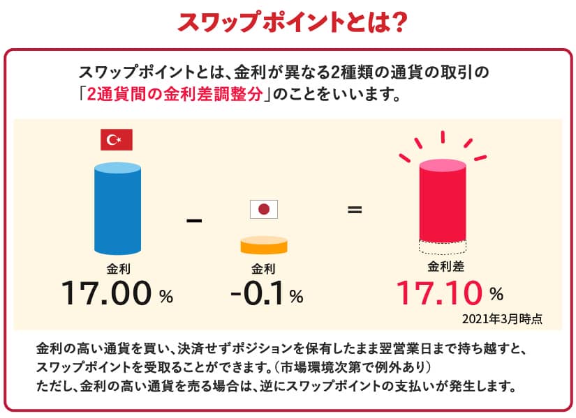 トルコリラの取引なら みんなのfx