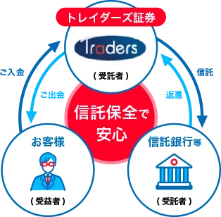 信託保全で安心