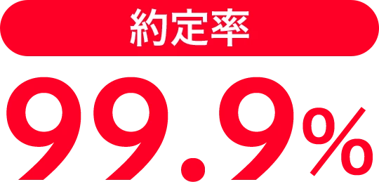 約定率99.9%