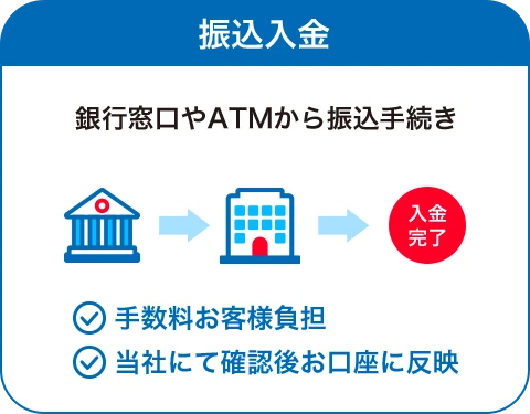 振込入金