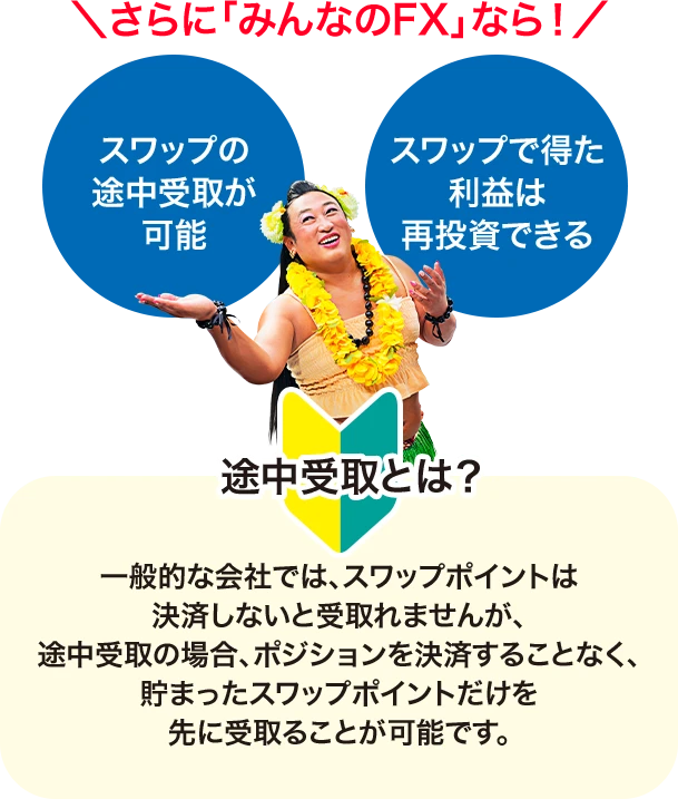 さらにみんなのFXなら！スワップの途中受取が可能、スワップで得た利益は再投資できる