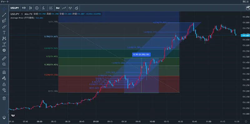 tradingview