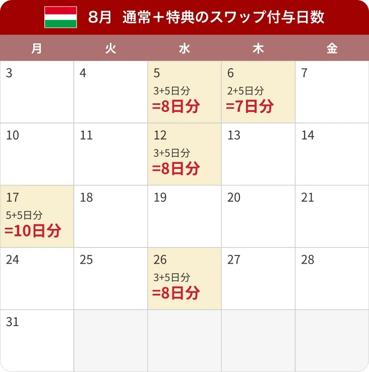 8月の通常＋特典のスワップ付与日数