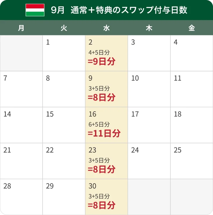 9月の通常＋特典のスワップ付与日数