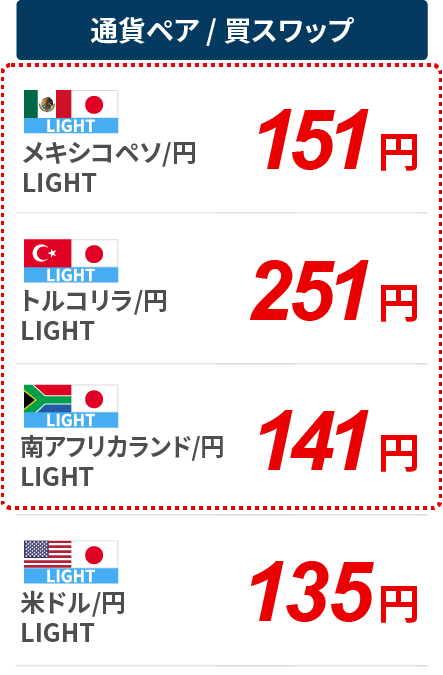 通貨ペア 買スワップ メキシコペソ/円 231円 トルコリラ/円 411円 南アフリカランド/円 191円 米ドル/円 211円