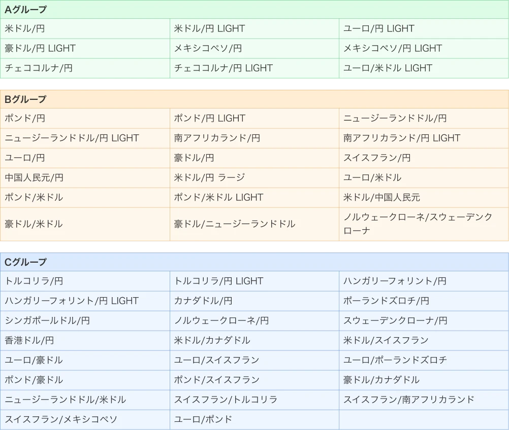 対象通貨ペアの分類