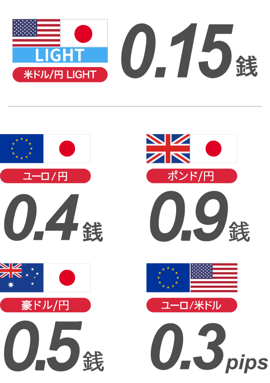 米ドル/円 0.2銭 ポンド/円 0.9銭 ユーロ/円 0.4銭 ポンド/米ドル 0.8pips 豪ドル/米ドル　0.4pips ユーロ/米ドル 0.3pips