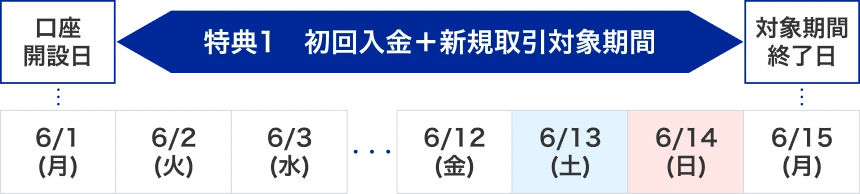 対象期間例