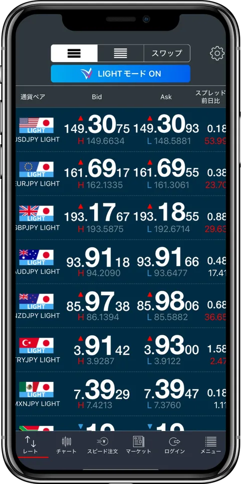 為替レートが一目で分かる