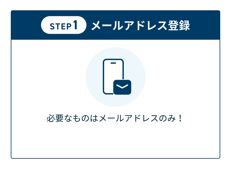スマホで本人認証 ステップ1