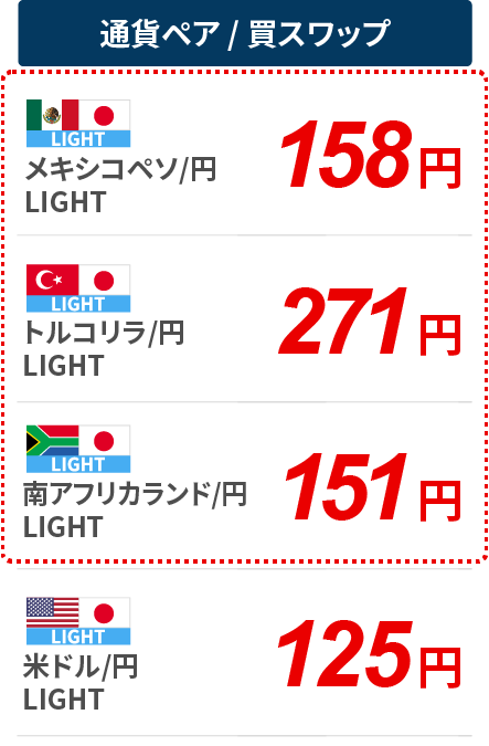 通貨ペア 買スワップ メキシコペソ/円 231円 トルコリラ/円 411円 南アフリカランド/円 191円 米ドル/円 211円