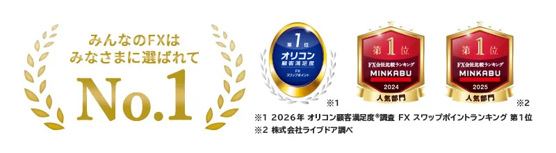 みんなのFXはみなさまに選ばれてNo.1