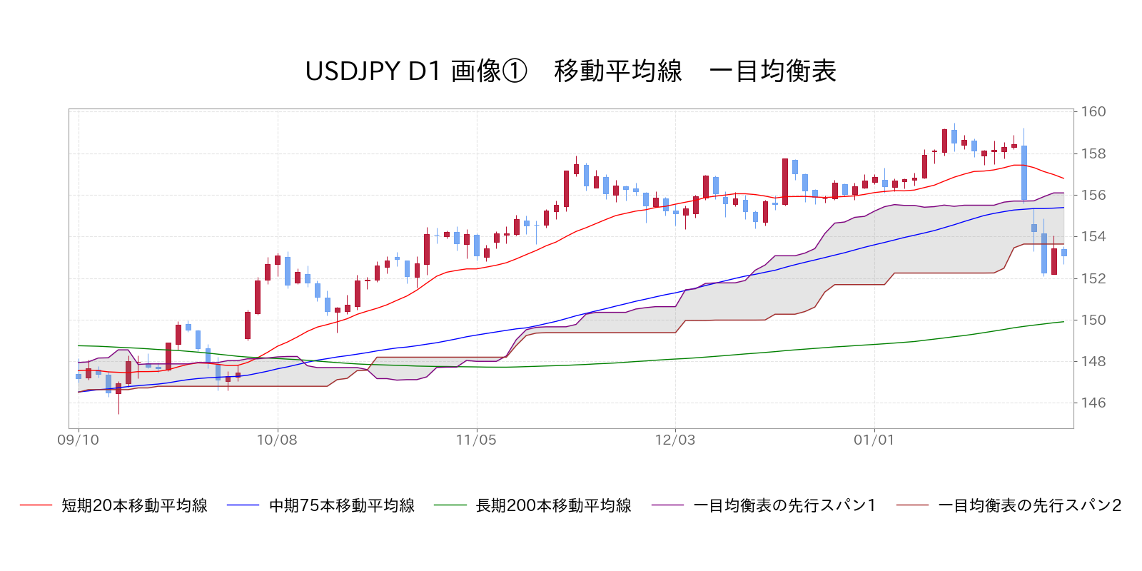 AI分析レポート