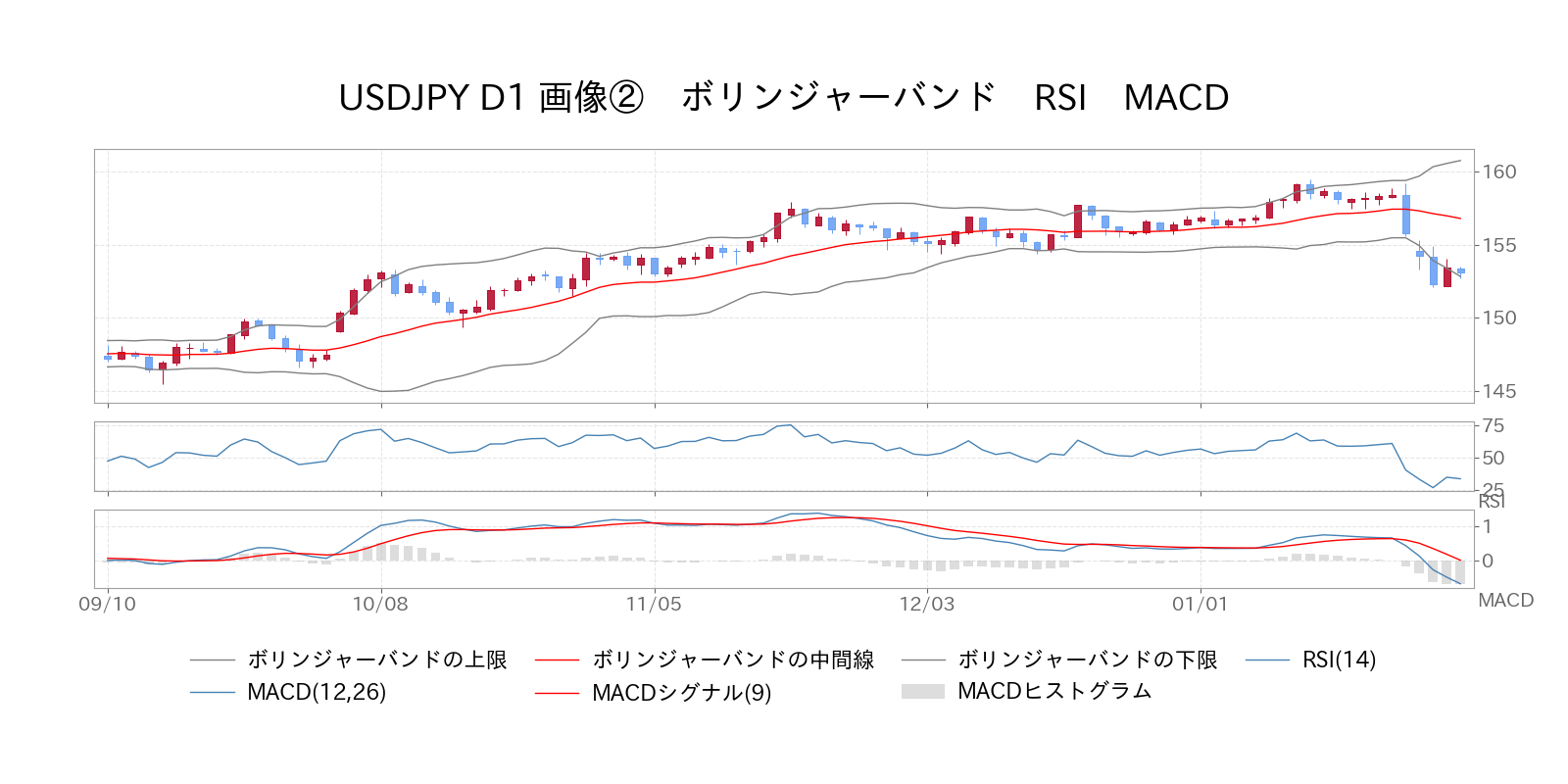 AI分析レポート