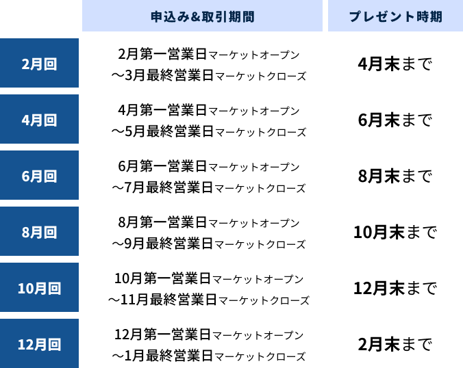 period table