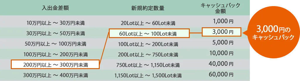Figure 02