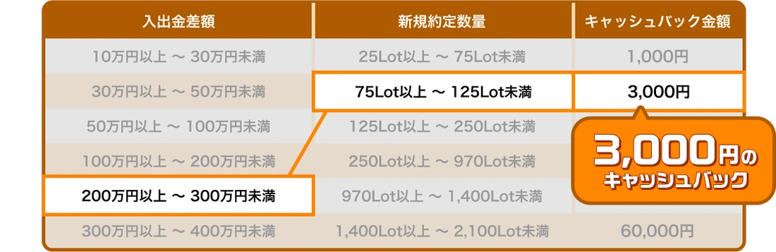 Figure 02
