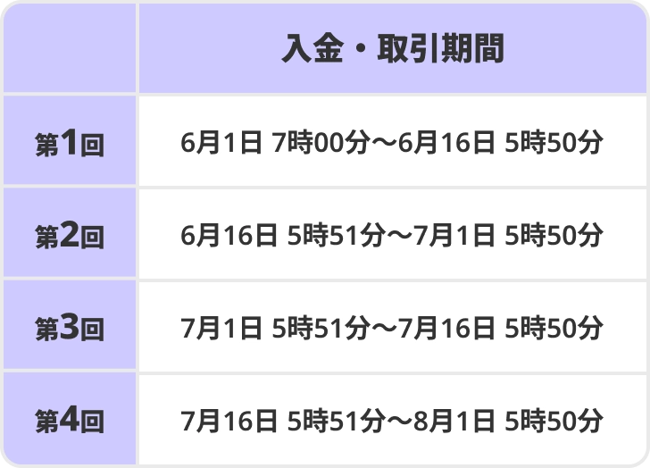 入金・取引期間