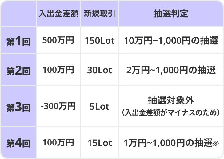 抽選例１