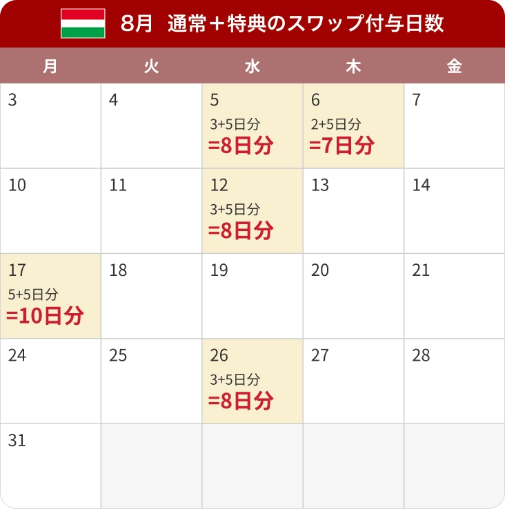 8月複数付与日