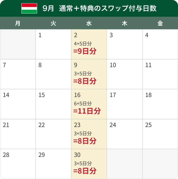 9月複数付与日