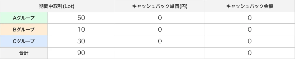 最大300万円キャッシュバックキャンペーン