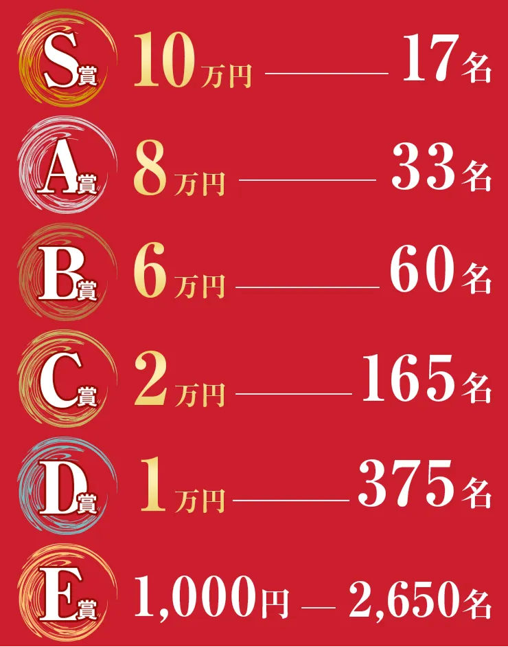 プレゼント内容