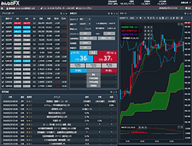 取引ツール みんなのｆｘ