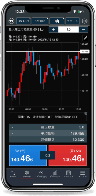 Fxトレーダーアプリ版 みんなのfx