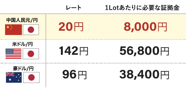 中国人民元 円の特徴と今後の見通し 高水準のスワップ みんなのｆｘ