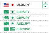 おなじみ米ドル/円、ユーロ/円、ポンド/円、豪ドル/円、ユーロ/ドルが取引対象です。FXのリスクヘッジとしてもお取引いただけます。
