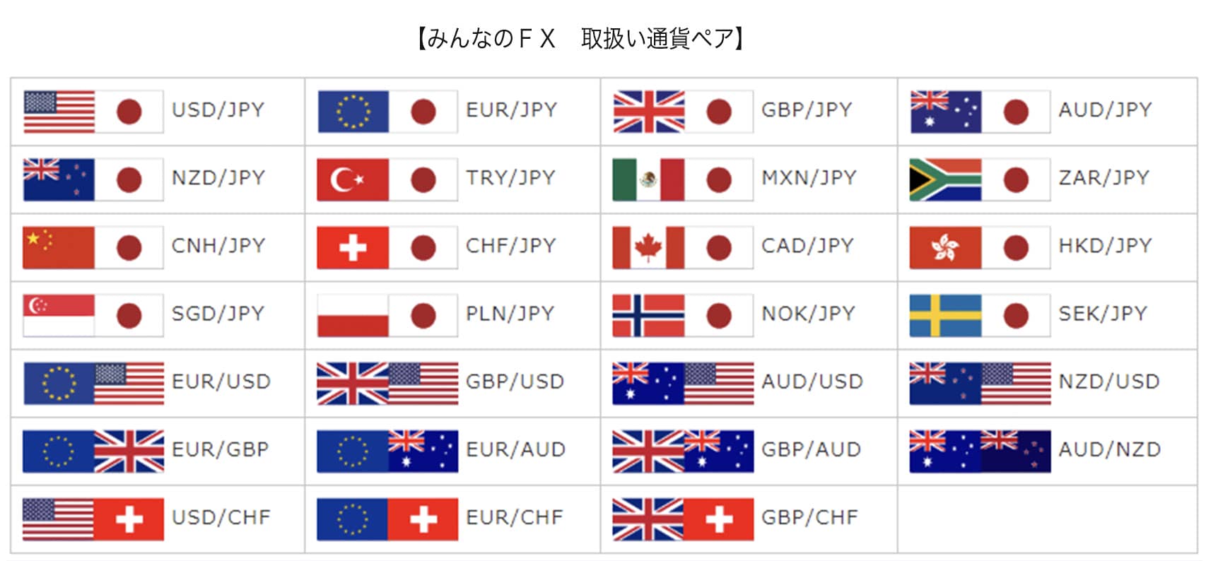 Fxで取引できる通貨 各国の通貨のメリット デメリットとその背景を紹介 みんなのfx