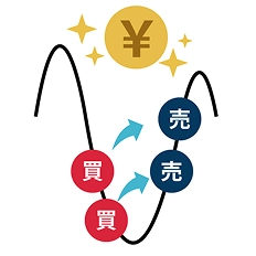 相場の価格変動に応じて自動で注文