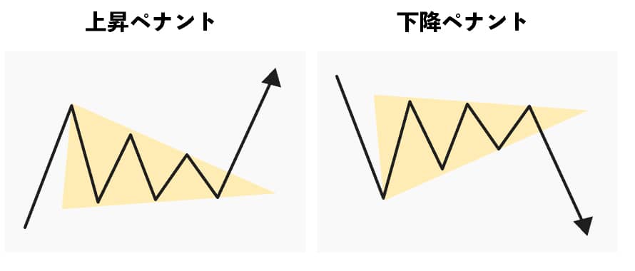 チャート パターン fx FXチャートパターン「三角保ち合い」とは？