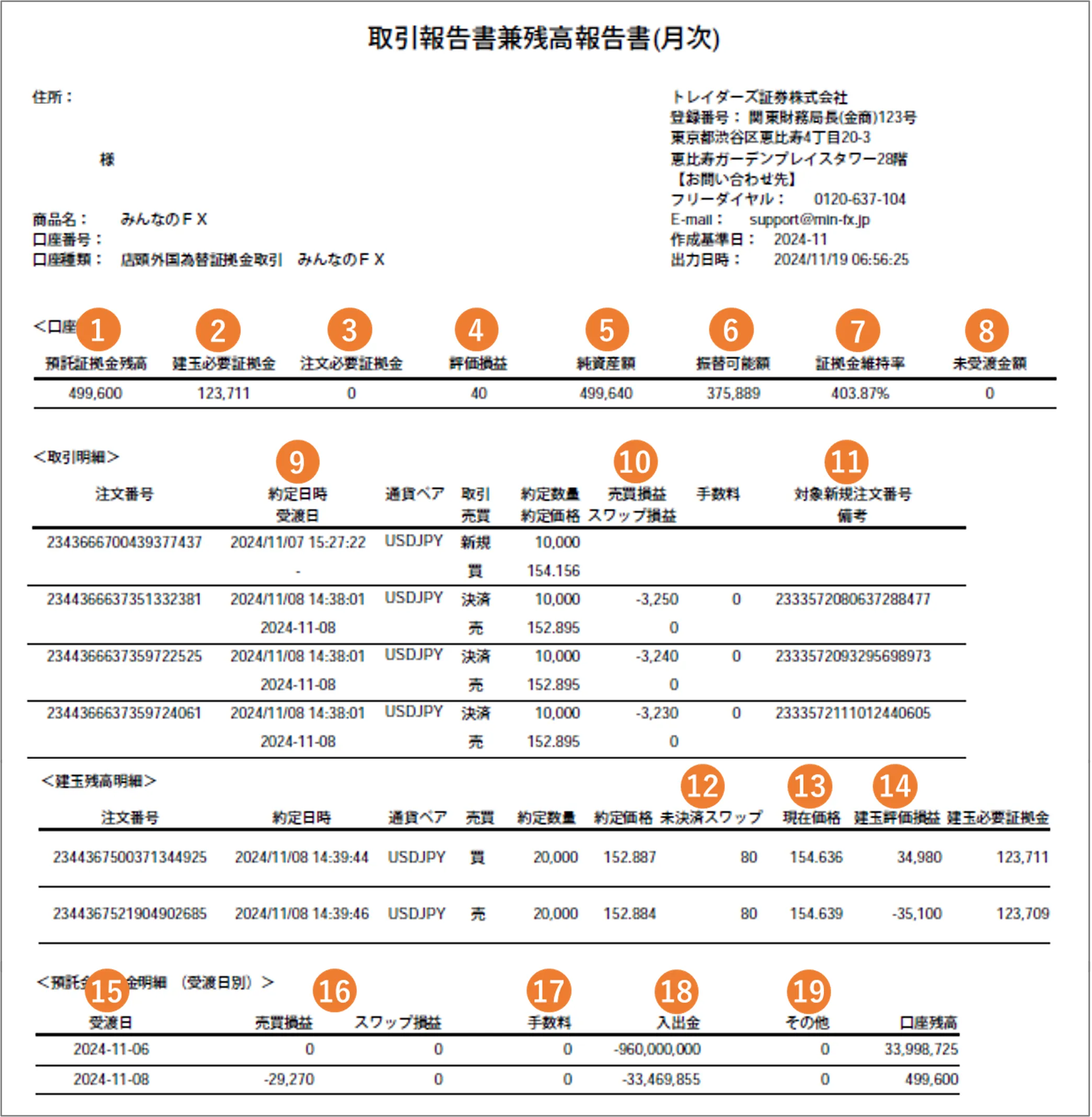 FX口座報告書の見方｜みんなのFX