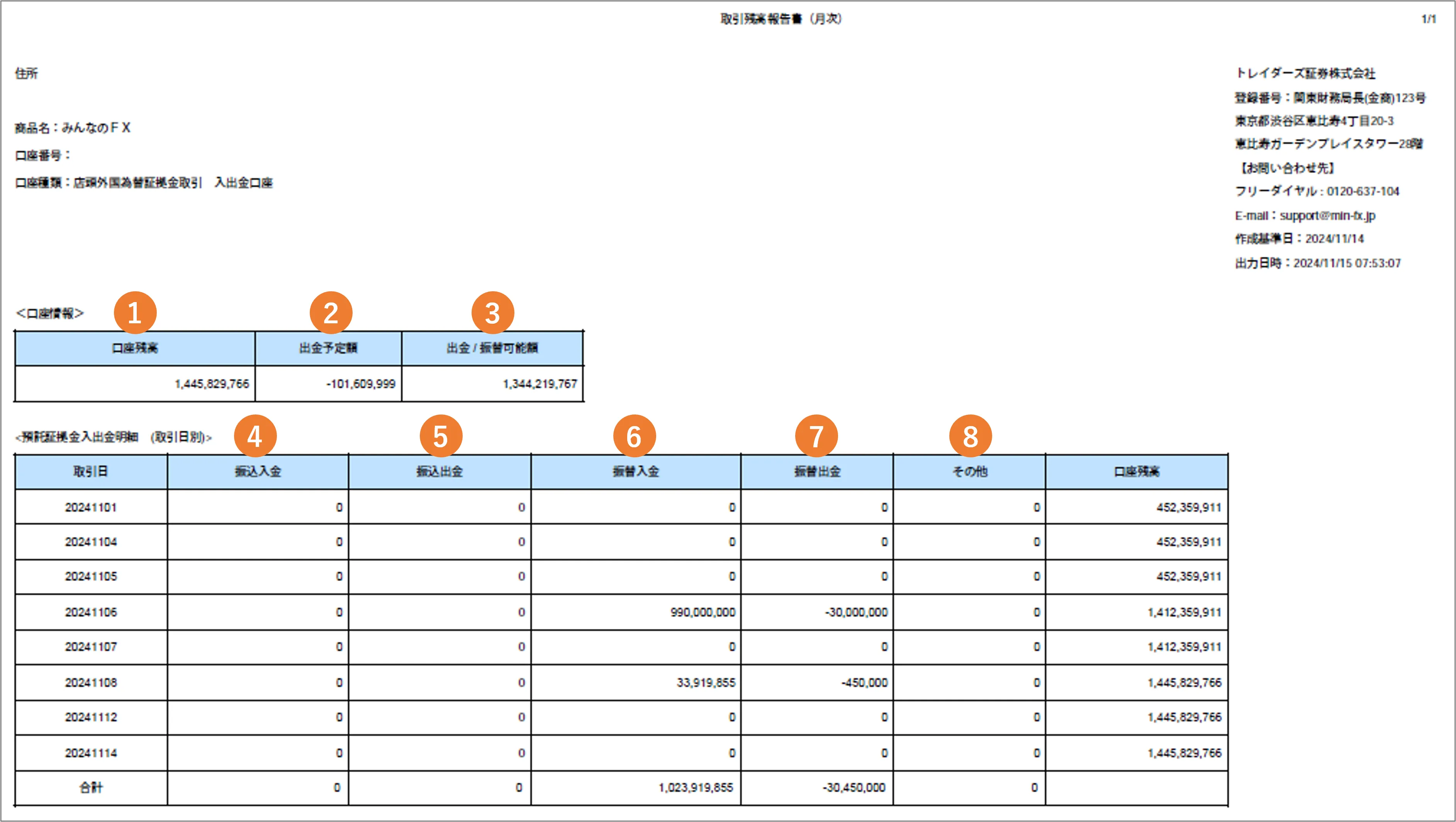 入出金口座報告書の見方｜みんなのFX