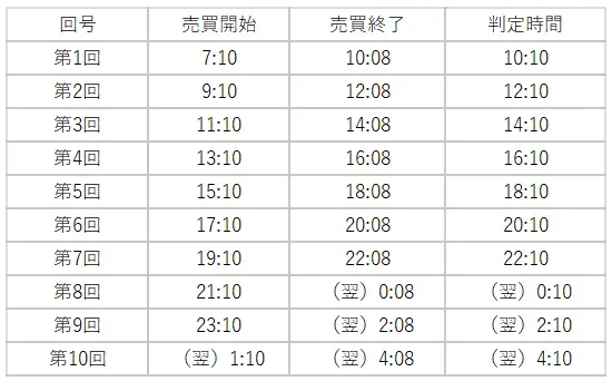 取引回号の時間設定を見直しました