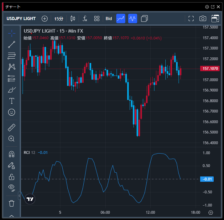 TradingViewのバージョンアップを実施し、操作性の向上に加え、RCIの指標が新たに利用可能となりました。